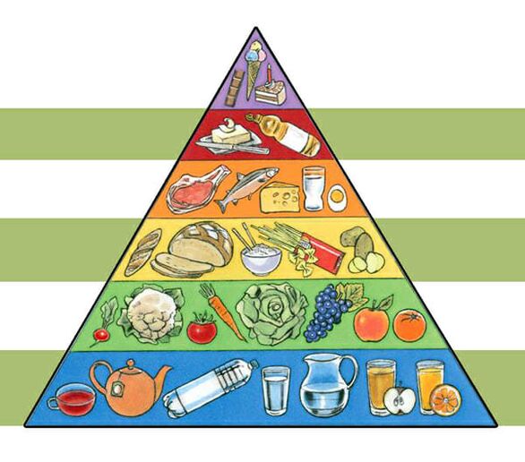 Pirámide alimentaria para adelgazar